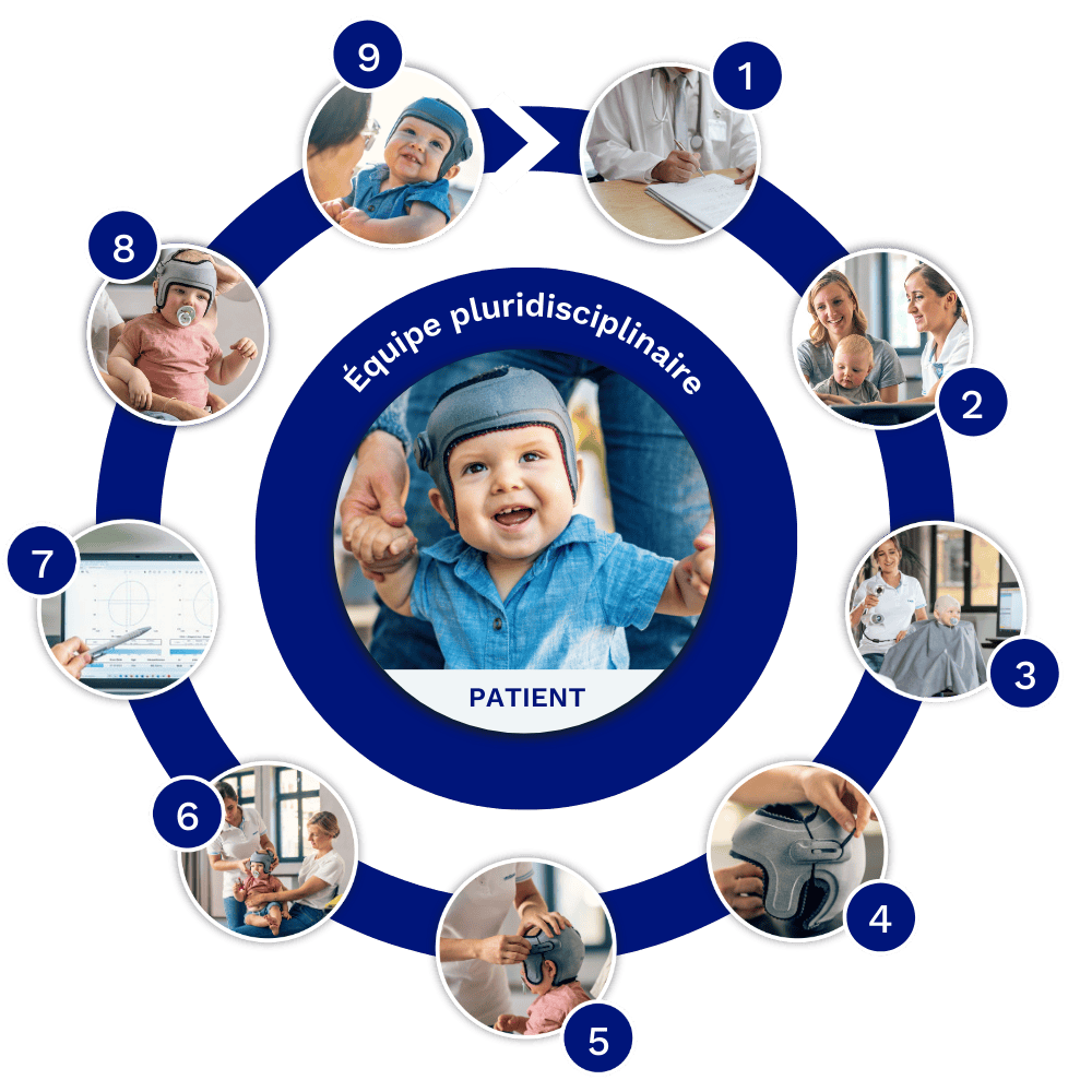 parcours-patient-mycroband-plagio-brachy-ottobock-care